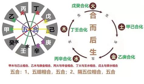 甲木 庚金|通俗的讲讲十天干的喜忌之庚金